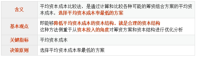 中級會計平均資本成本比較法