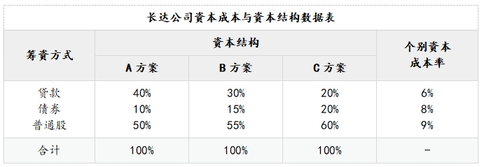 中級會計有關資料
