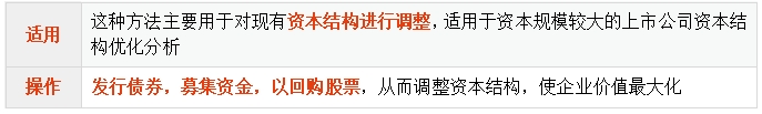 中級會計公司價值分析法