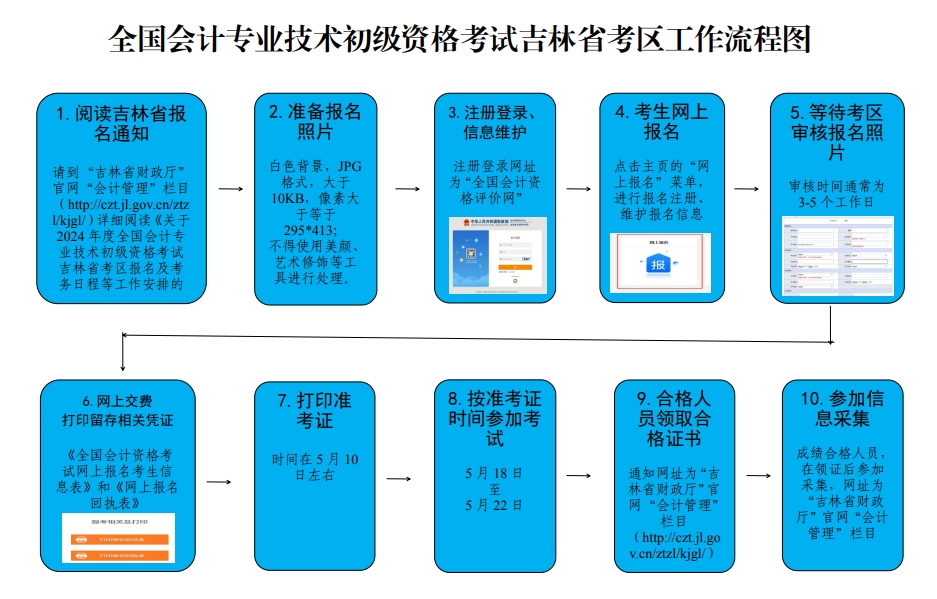 初級(jí)會(huì)計(jì)