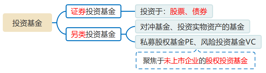 私募股權投資基金概述