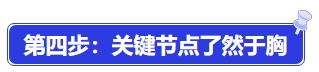 中級會計第四步：關鍵節(jié)點了然于胸