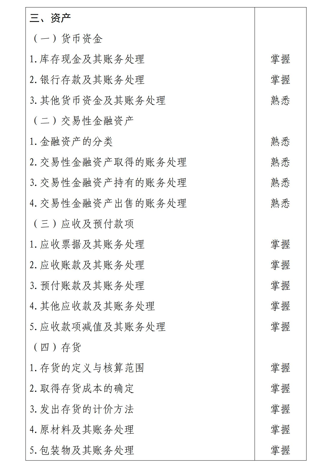初級會計實務3