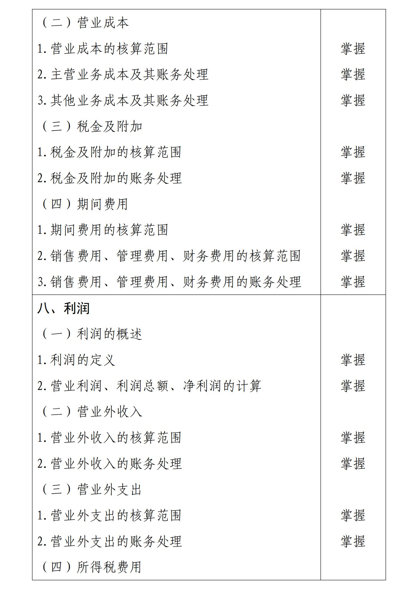 初級會計實務8