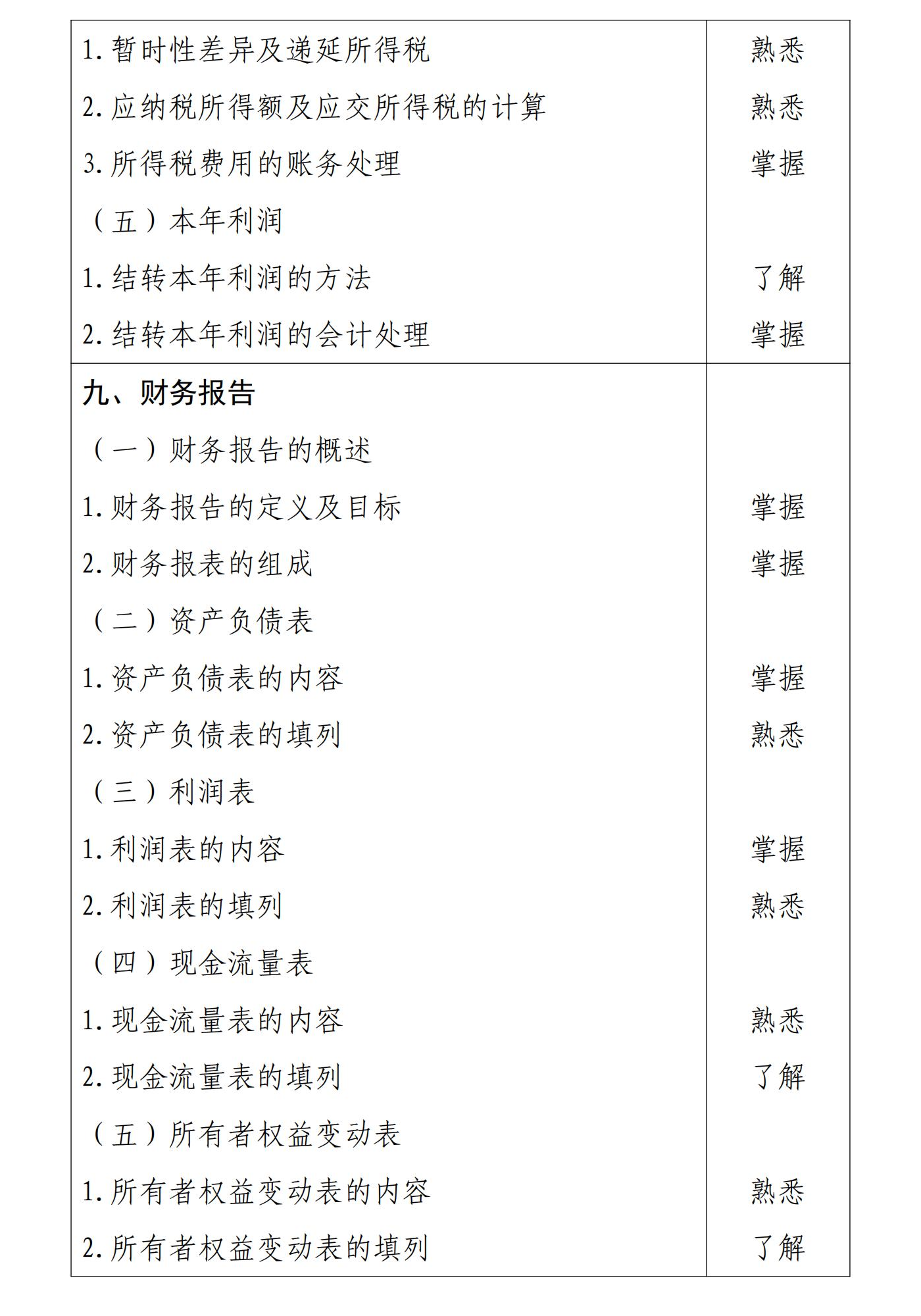 初級會計實務9