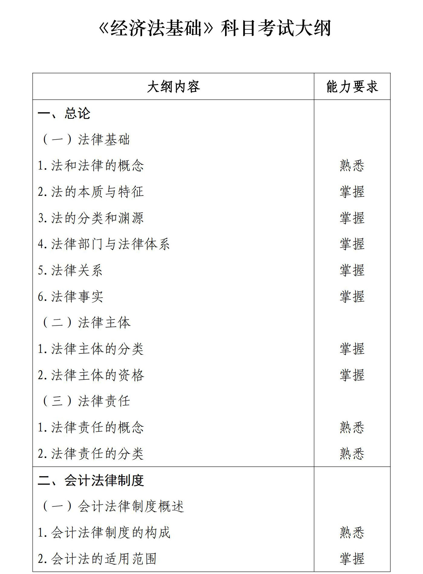 初級會計經(jīng)濟法基礎1