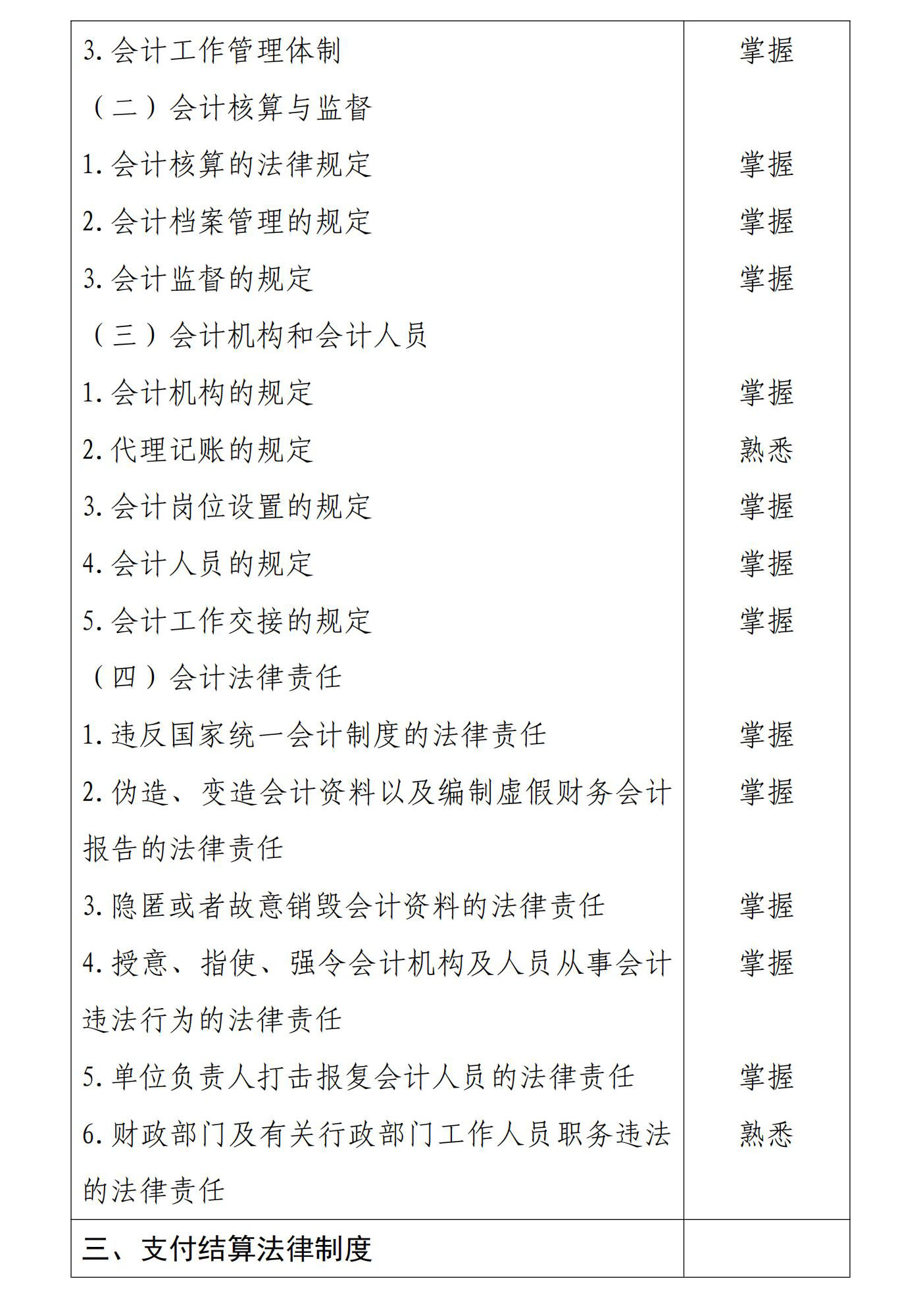 初級會計經(jīng)濟法基礎2