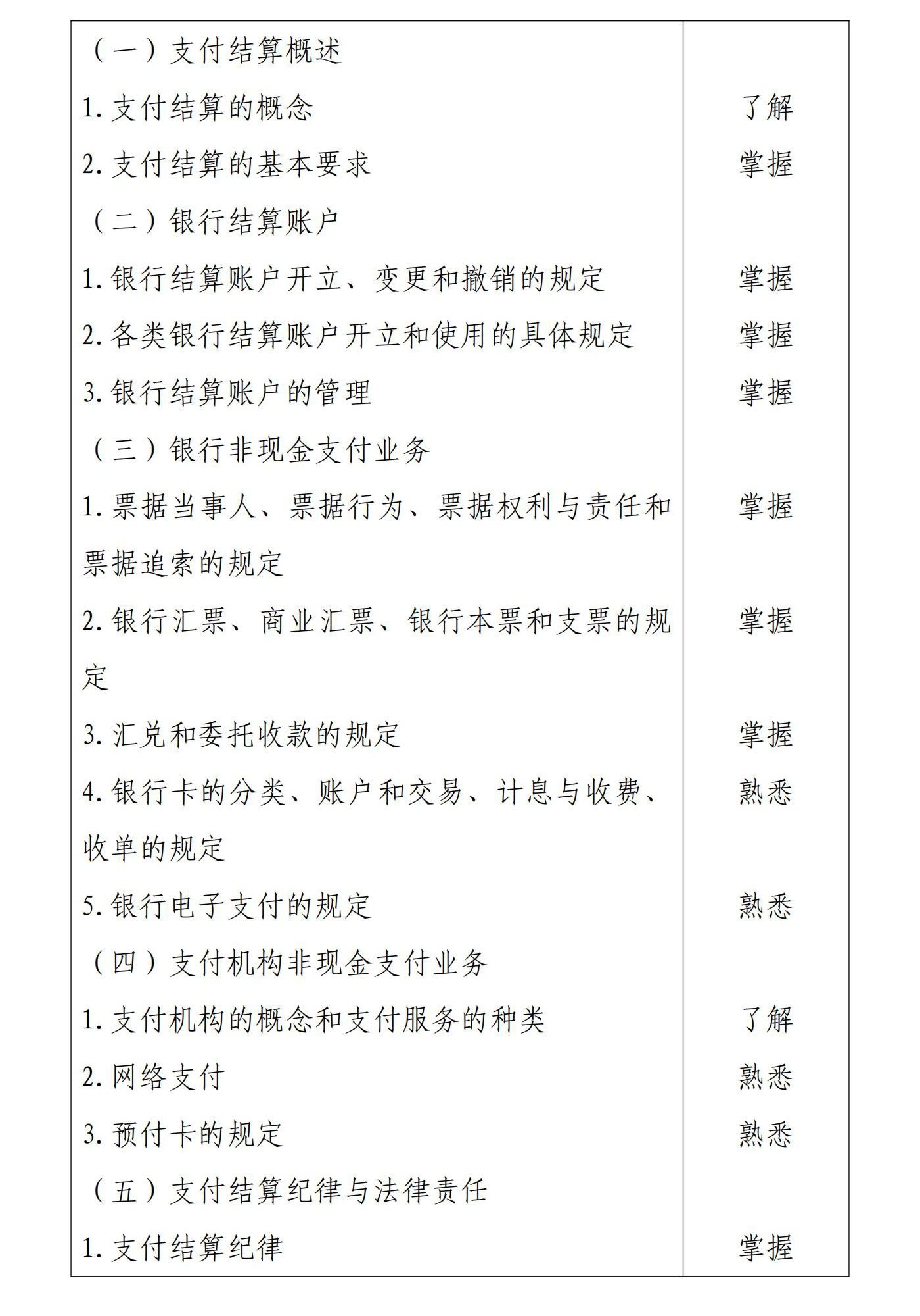 初級會計經(jīng)濟法基礎3