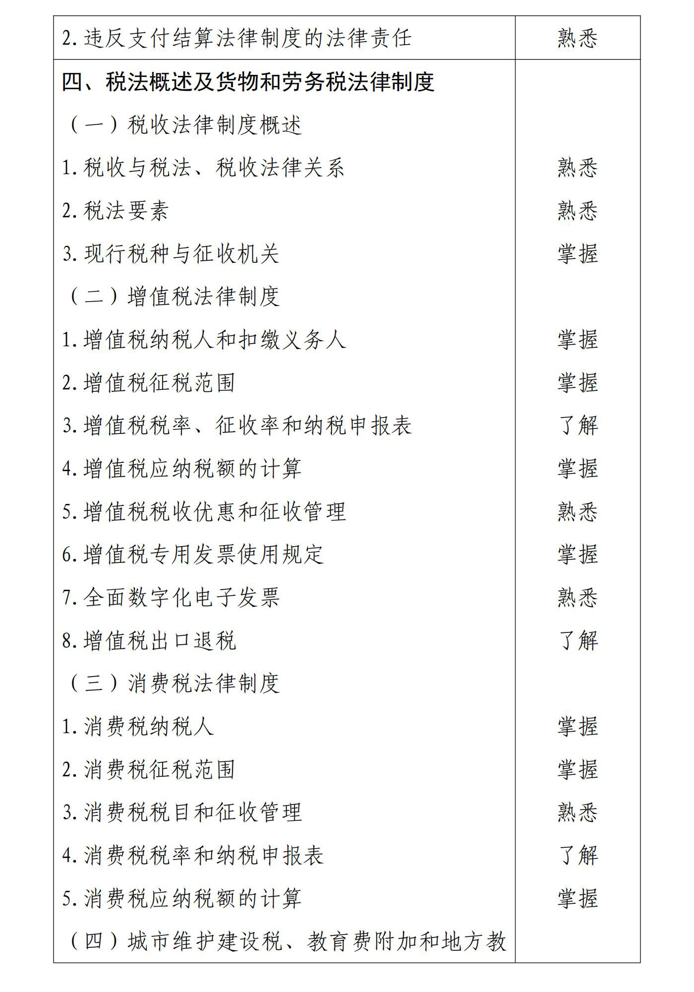 初級會計經(jīng)濟法基礎4