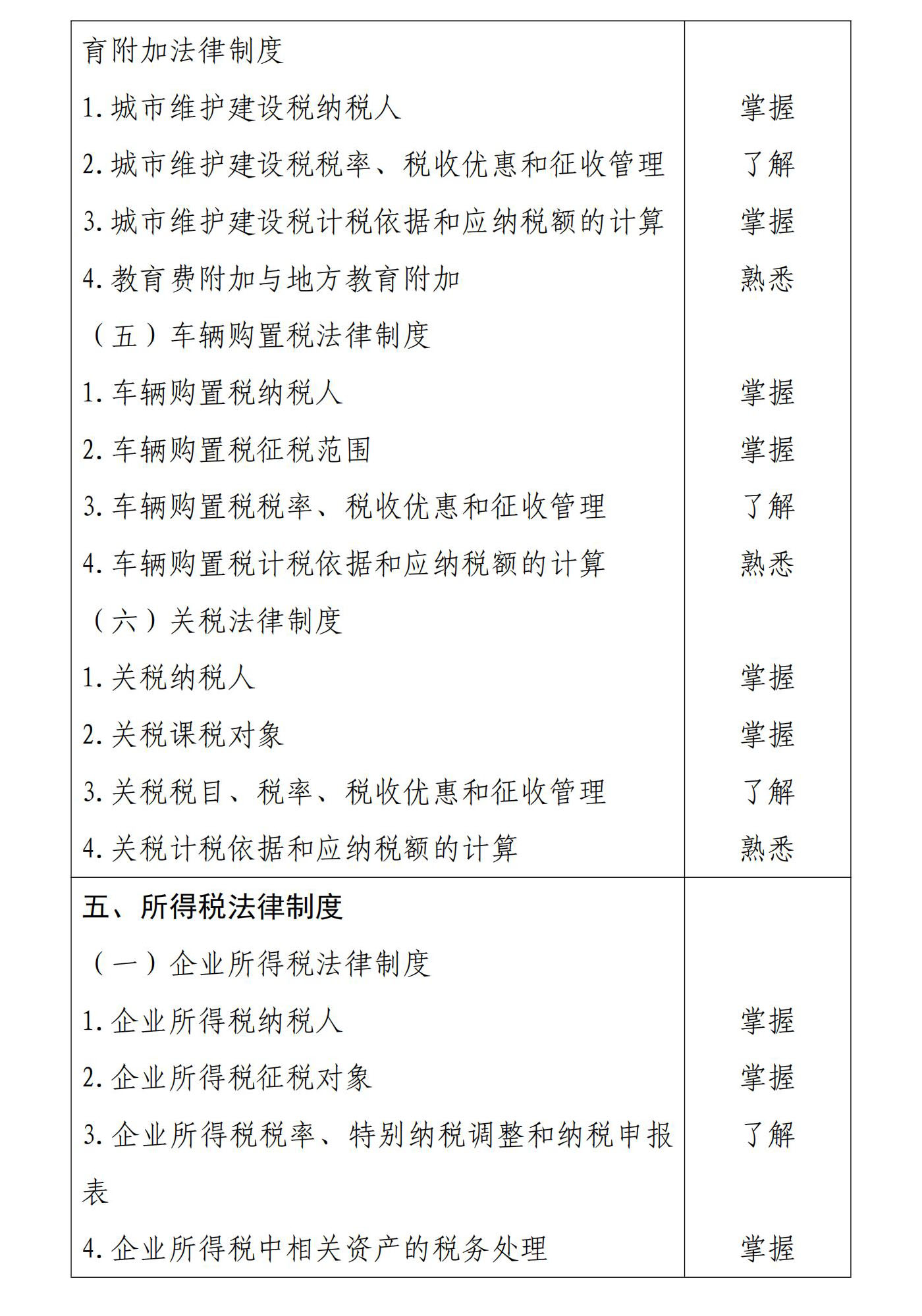 初級會計經(jīng)濟法基礎5