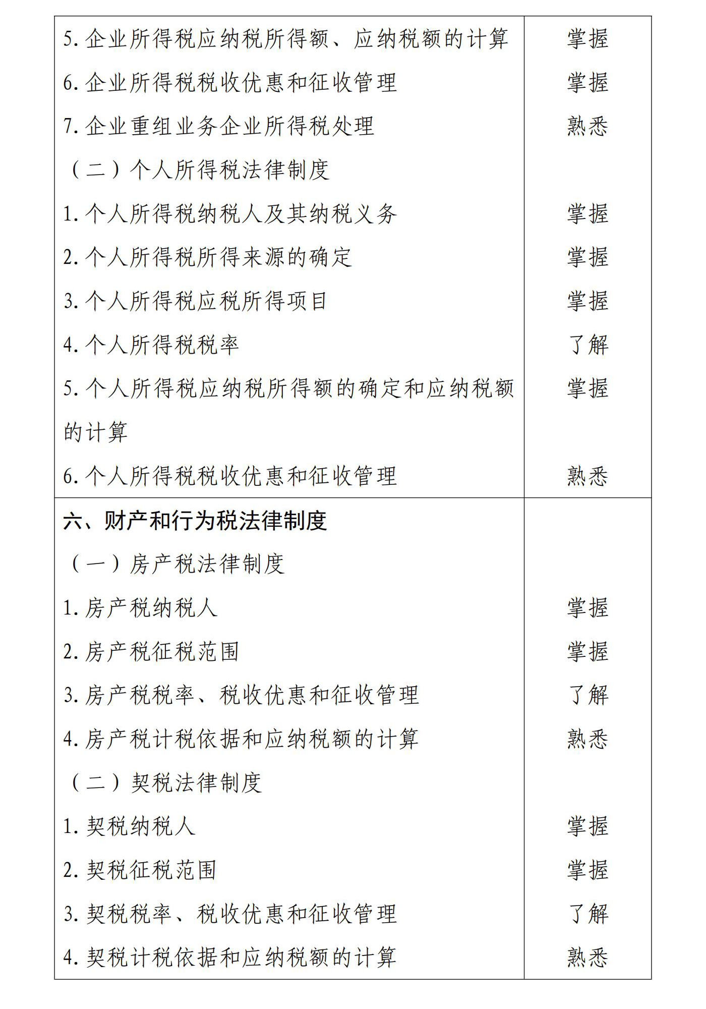 初級會計經(jīng)濟法基礎6