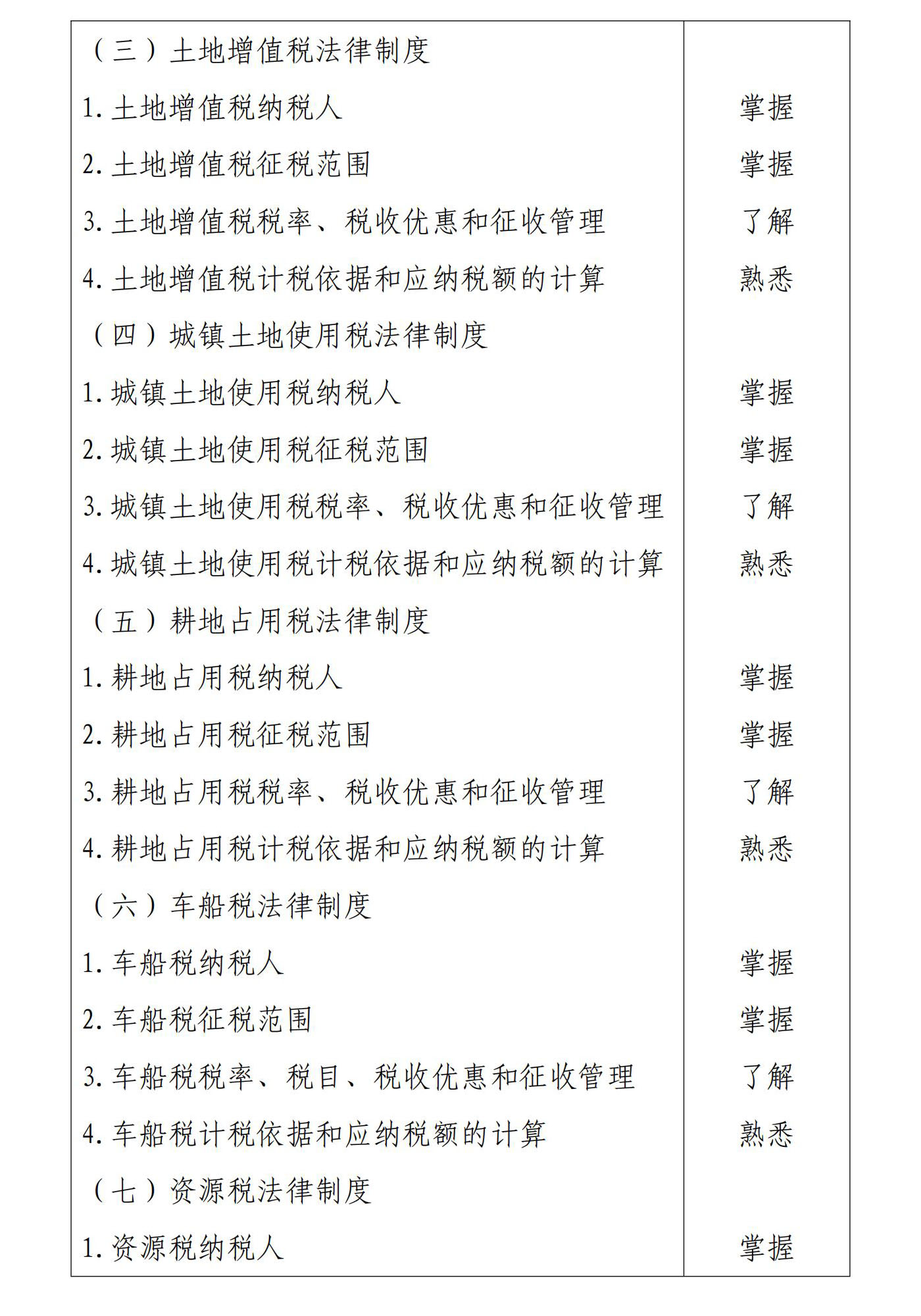 初級會計經(jīng)濟法基礎7
