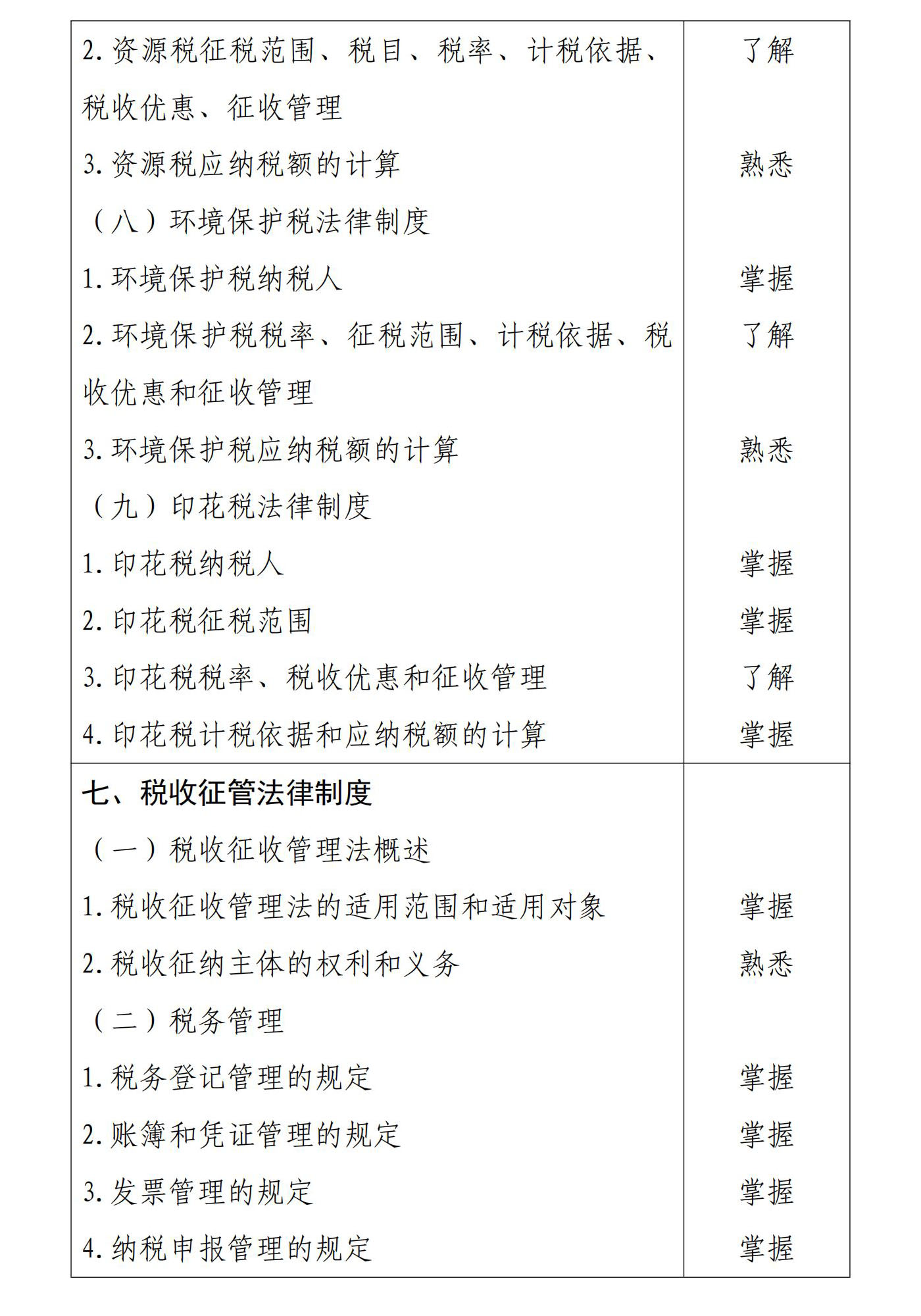 初級會計經(jīng)濟法基礎8