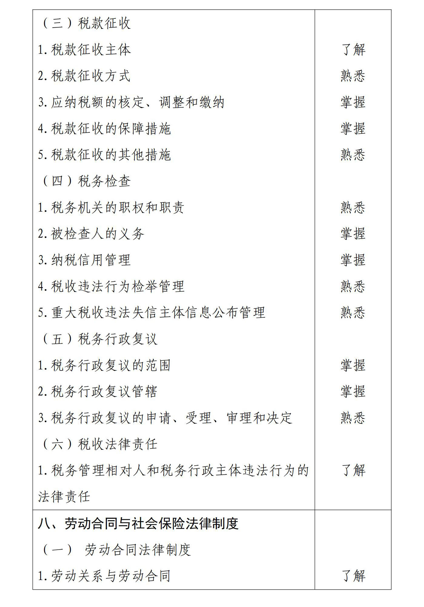 初級會計經(jīng)濟法基礎9