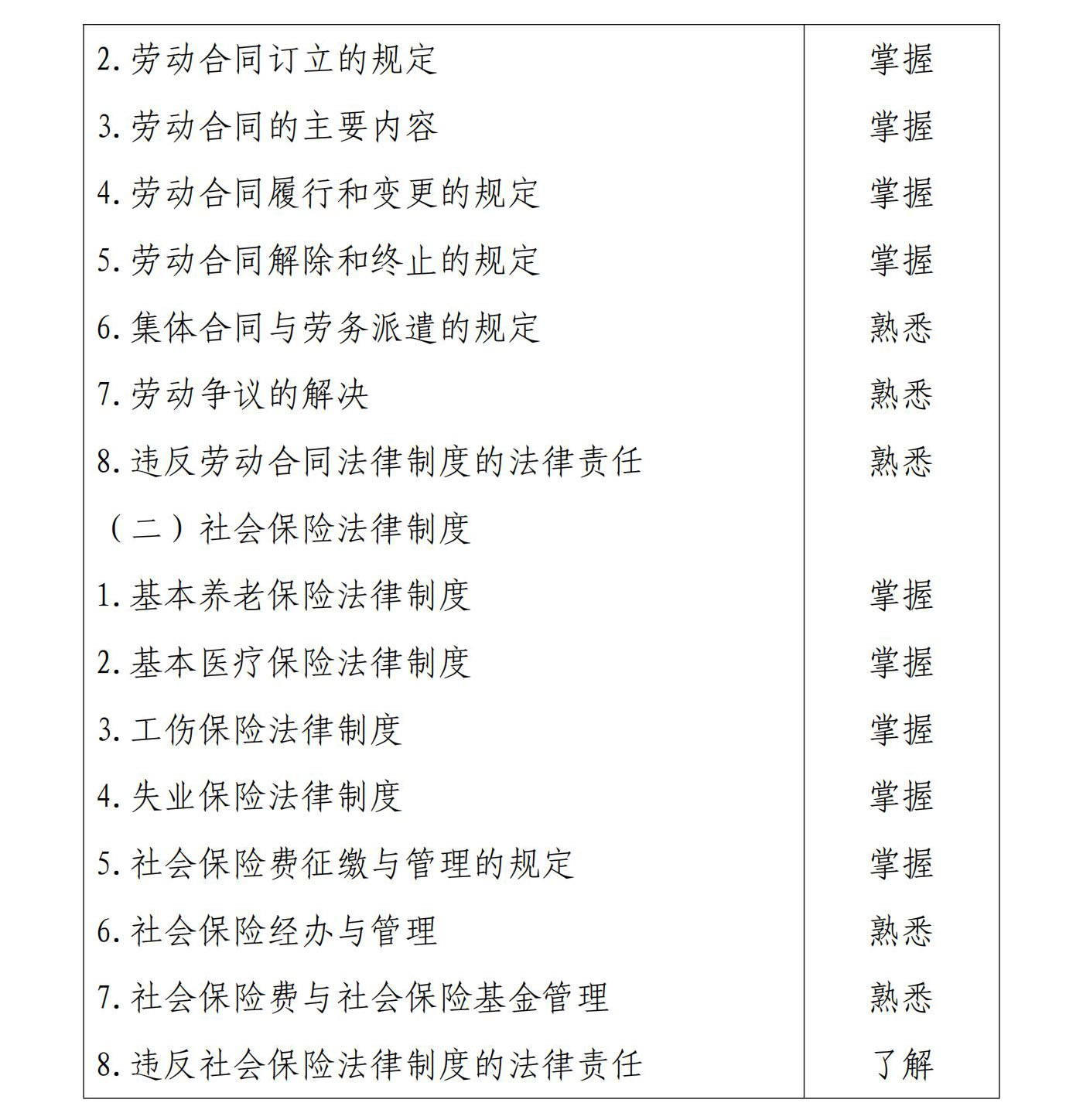 初級會計經(jīng)濟法基礎10
