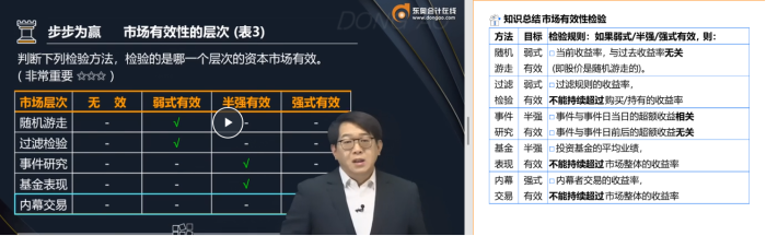 市場有效性檢驗(yàn)2