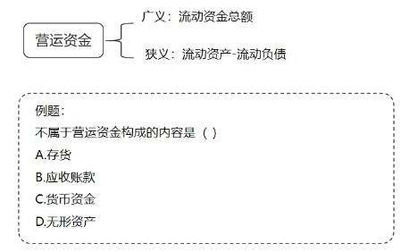 中級(jí)會(huì)計(jì)營(yíng)運(yùn)資金