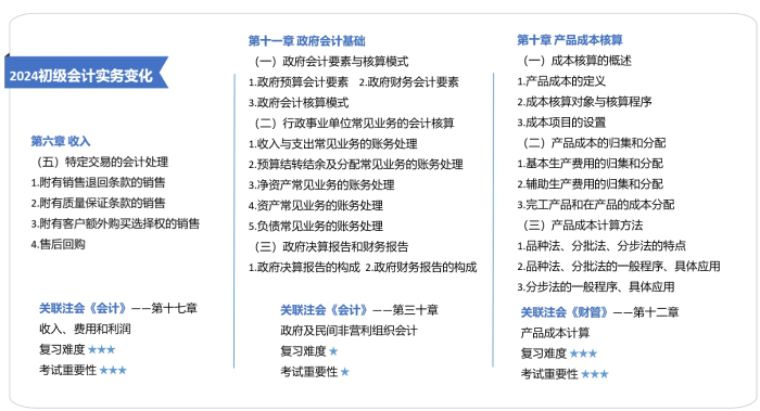 初級(jí)關(guān)聯(lián)注會(huì)
