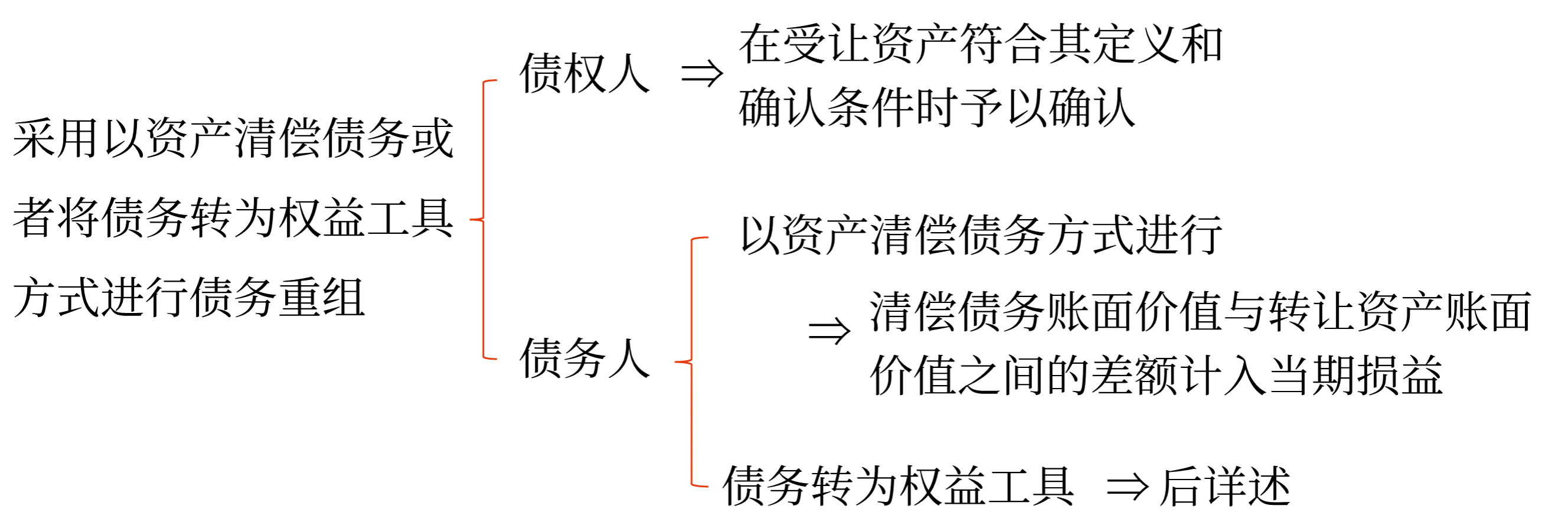 總原則
