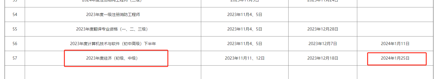 注意！河北2023年中級(jí)經(jīng)濟(jì)師證書網(wǎng)申時(shí)間已公布！