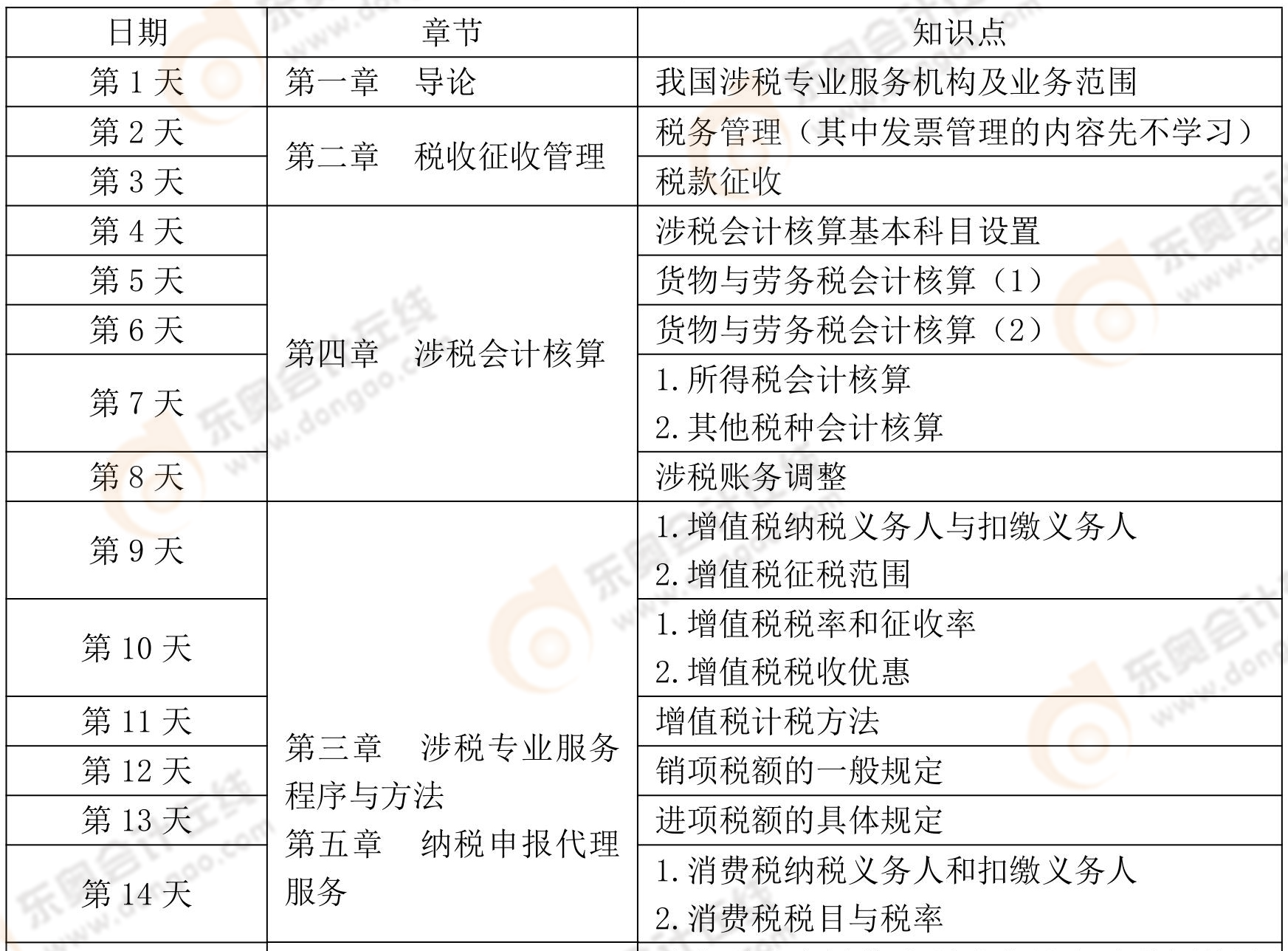 涉稅服務(wù)實(shí)務(wù)預(yù)習(xí)階段學(xué)習(xí)計(jì)劃