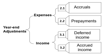 acca免費(fèi)試聽