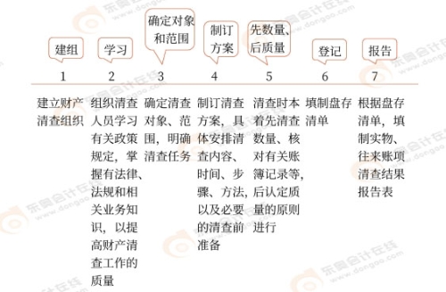 初級會計知識點
