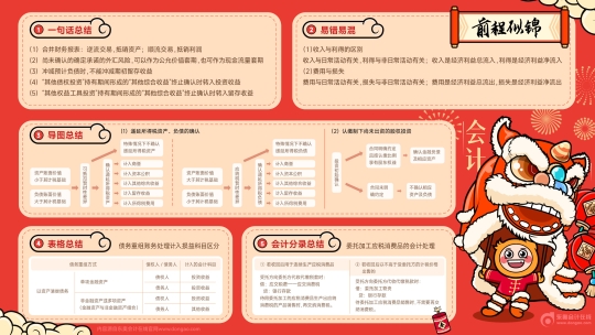 【會(huì)計(jì)】前程似錦