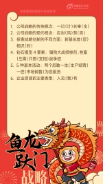 戰(zhàn)略-魚(yú)龍躍門m(1)