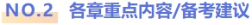 各章重點內(nèi)容及備考建議