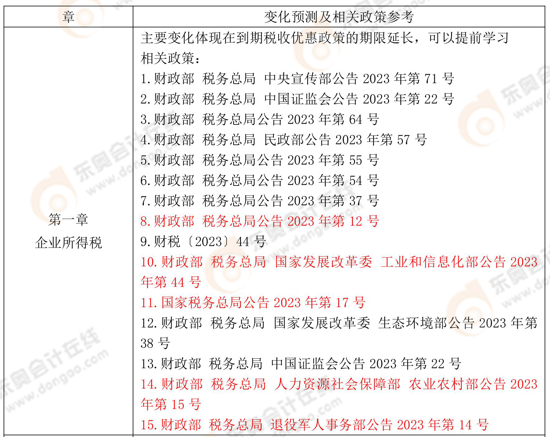 稅法二變化預(yù)測及相關(guān)政策參考