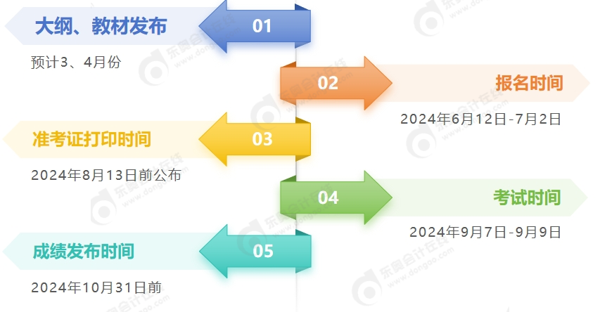 2024年中級會計考試時間節(jié)點一覽