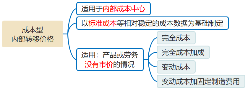 成本型內(nèi)部轉(zhuǎn)移定價