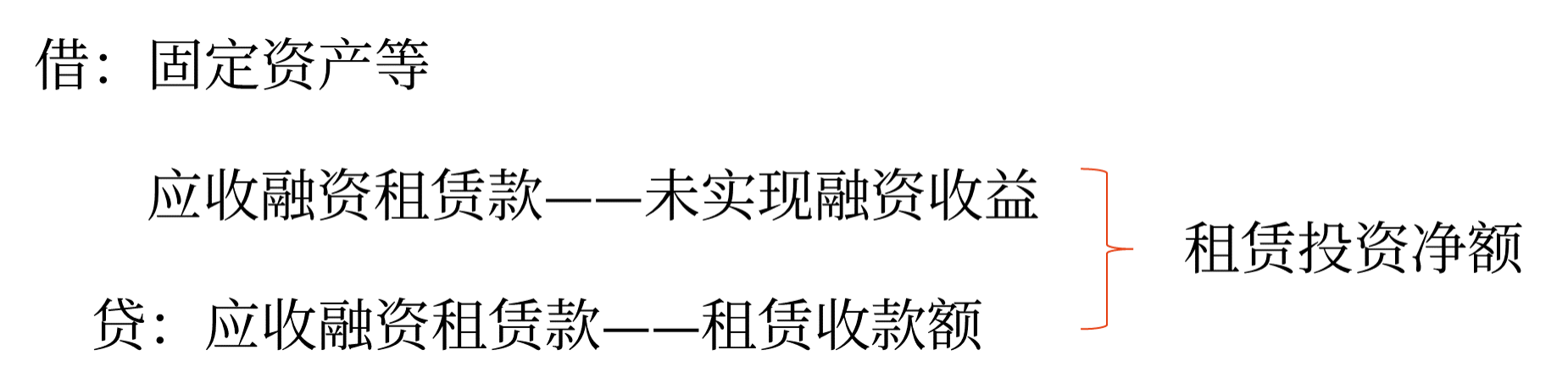 分類為經營租賃