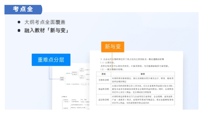 考點(diǎn)全標(biāo)02