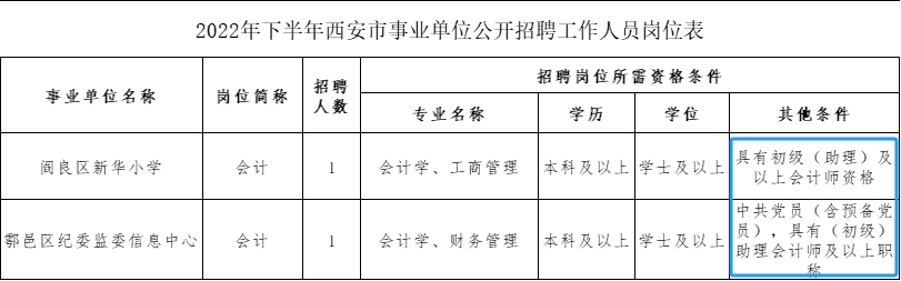 初級(jí)會(huì)計(jì)證