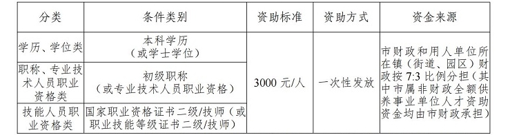 初級會計師證
