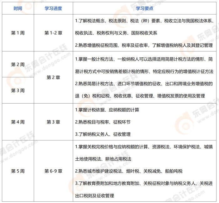 24年注會《稅法》基礎(chǔ)階段學(xué)習計劃_01