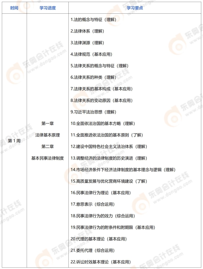 24年注會《經(jīng)濟(jì)法》基礎(chǔ)階段學(xué)習(xí)計劃_01