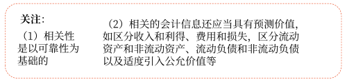 相關性