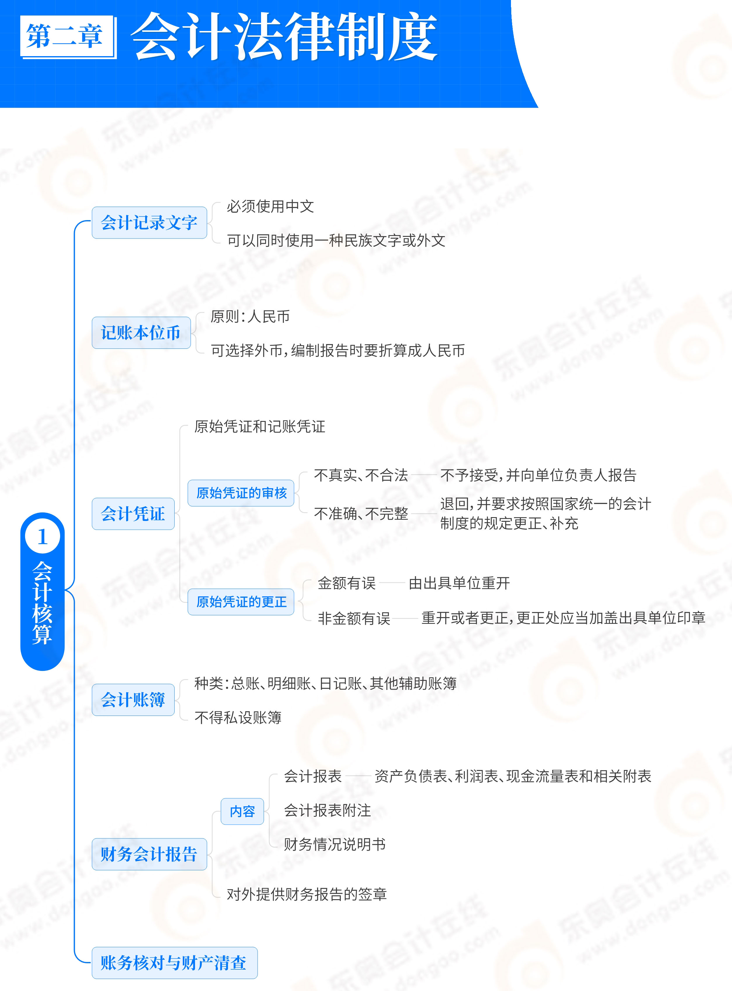 經(jīng)濟(jì)法基礎(chǔ)第2章會計(jì)法律制度