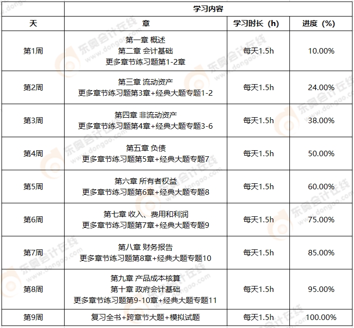 初級會計(jì)實(shí)務(wù)
