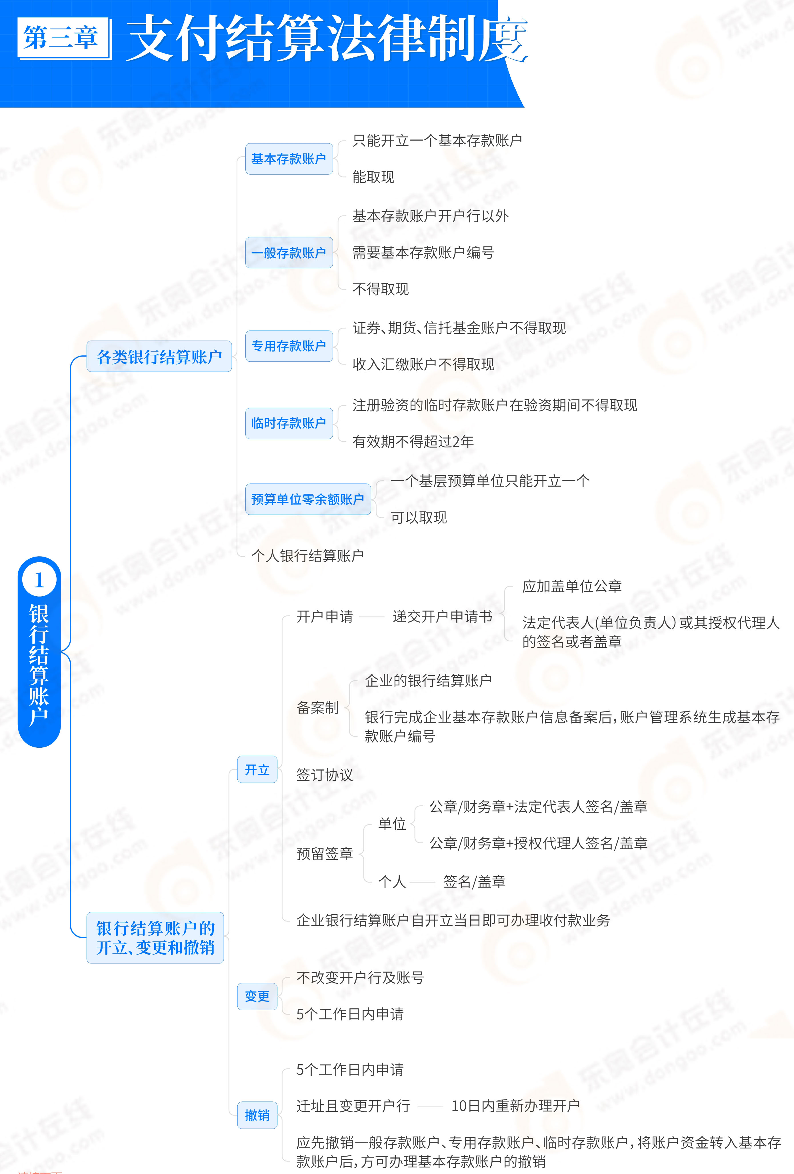 《經(jīng)濟法基礎(chǔ)》第3章支付結(jié)算法律制度