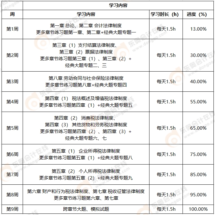 初級會計(jì)經(jīng)濟(jì)法 初級會計(jì)經(jīng)濟(jì)法