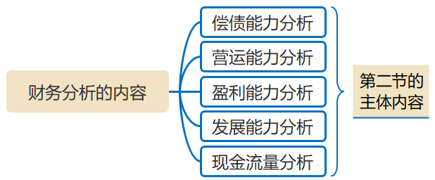 財務(wù)分析的內(nèi)容