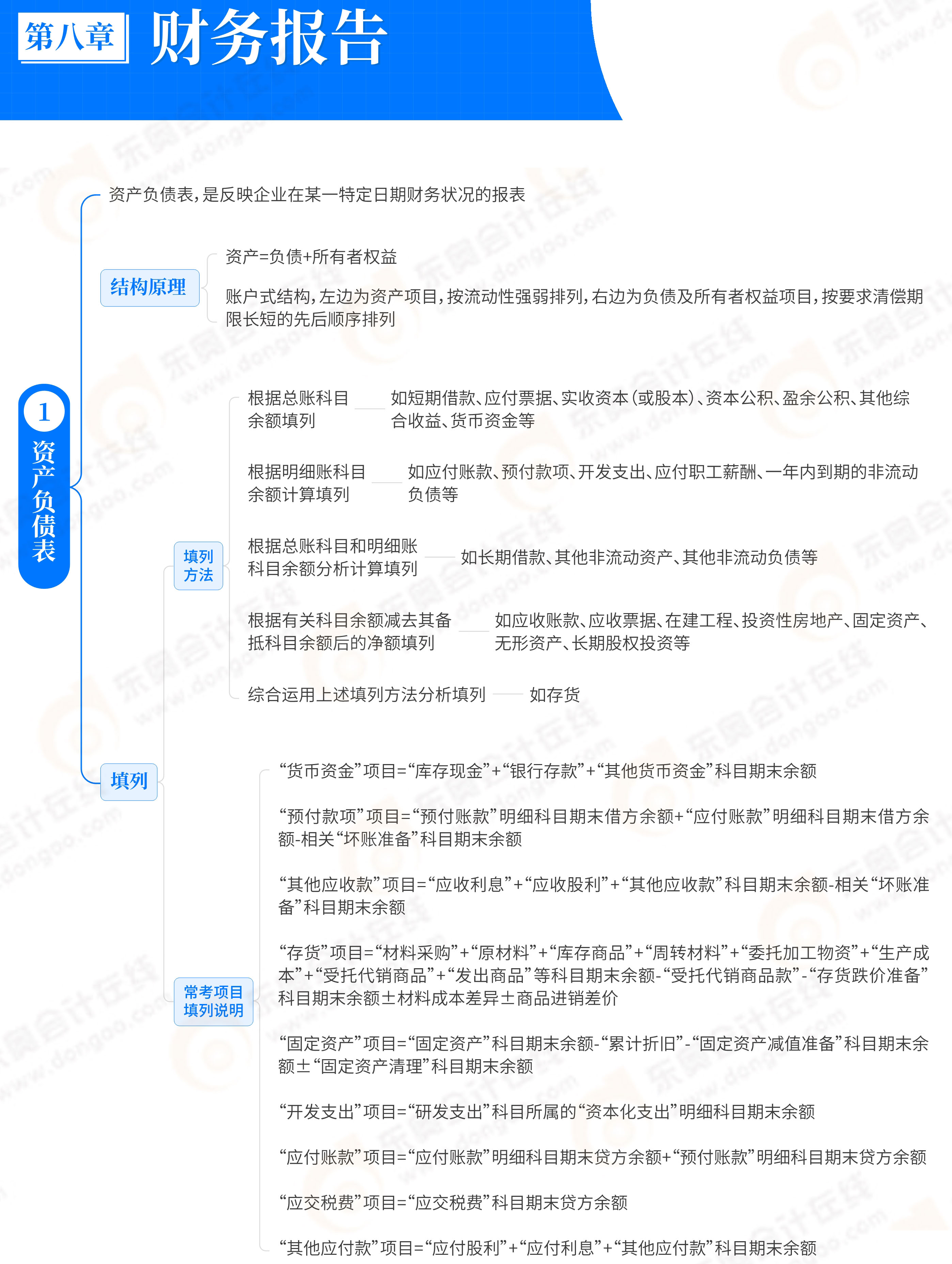 第8章財務(wù)報告