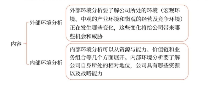 戰(zhàn)略過程01