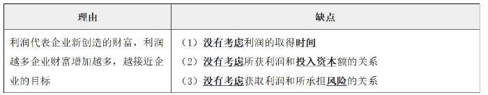 財(cái)務(wù)管理目標(biāo)02