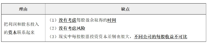 財(cái)務(wù)管理目標(biāo)03