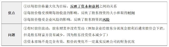 財(cái)務(wù)管理目標(biāo)05